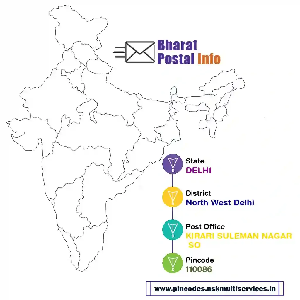 delhi-north west delhi-kirari suleman nagar so-110086